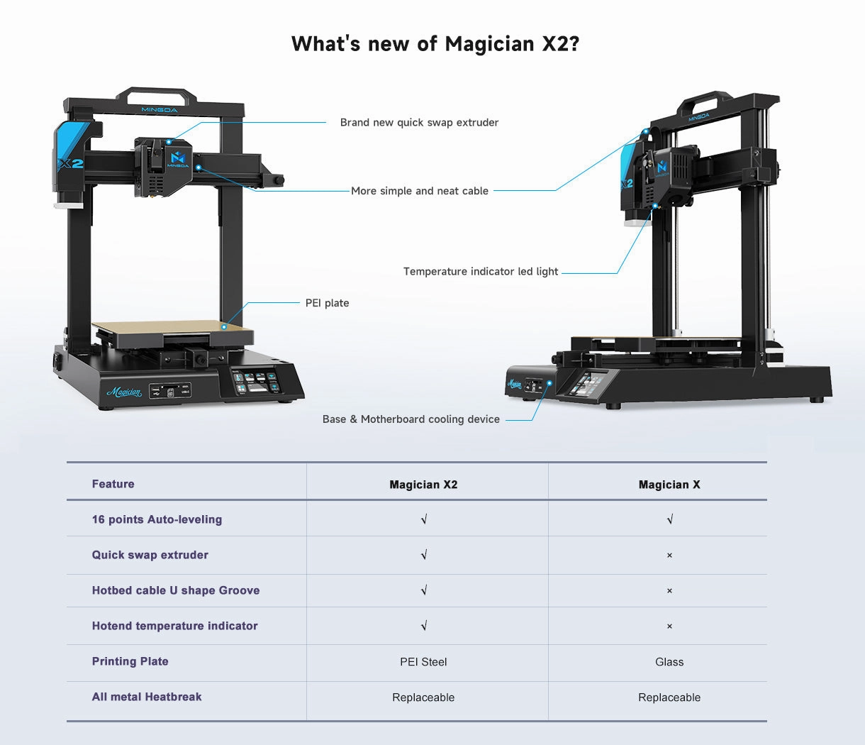 Mingda - Magician X2 premium 3D Printer
