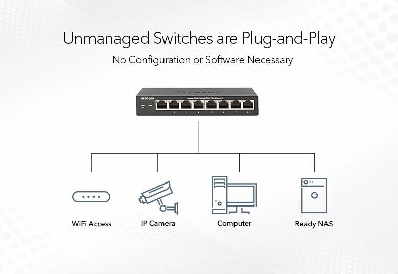 Netgear 16-Port Gigabit Ethernet Unmanaged Switch