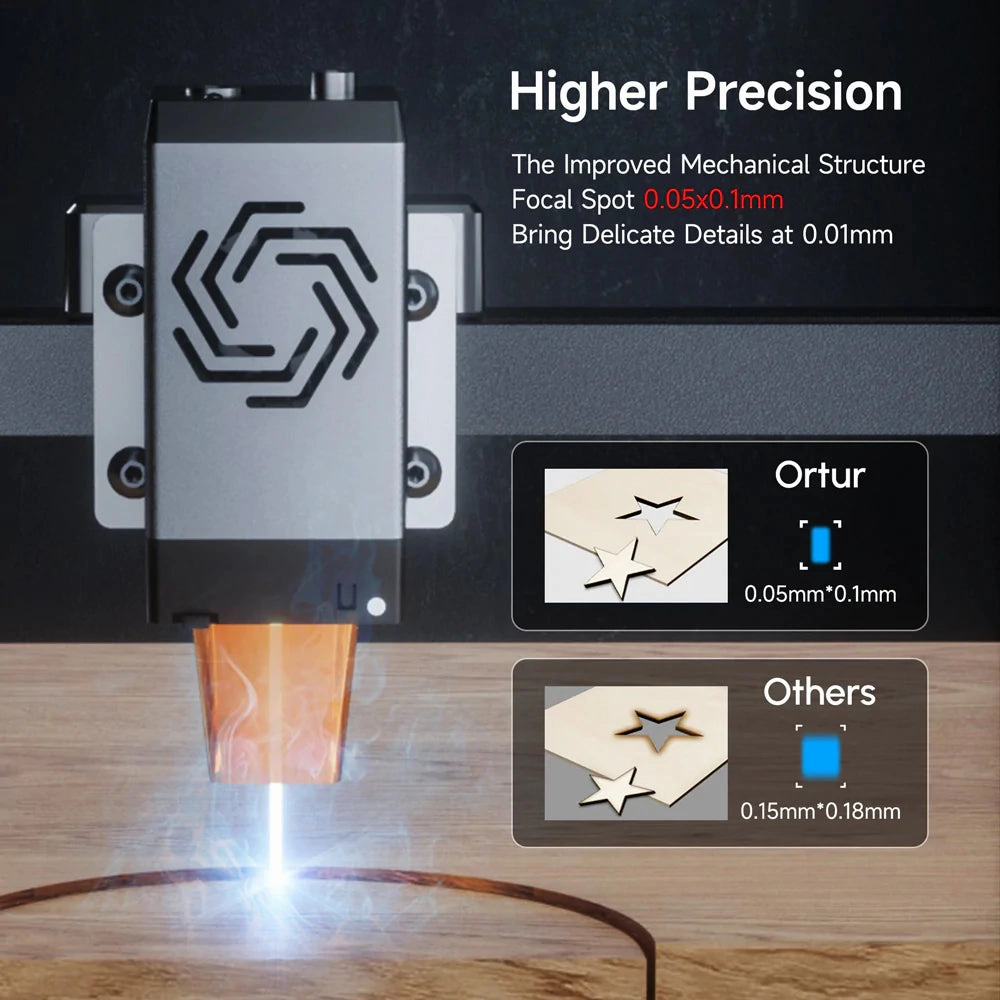 Ortur LM3 Laser Engraving & Cutting Machine 20.000mm/min 10W
